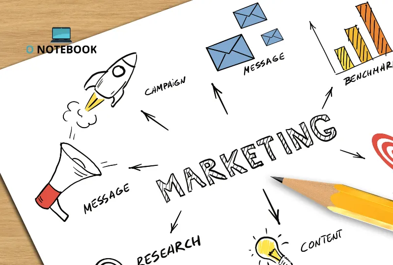 Ferramentas Para Marketing Digital